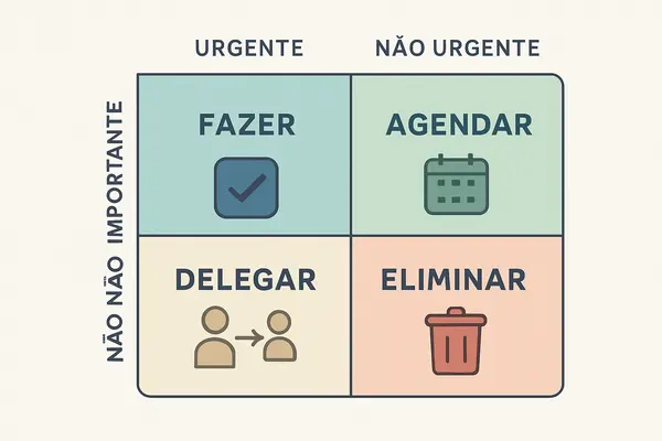Como Dividir Tarefas por Prioridade Usando a Matriz de Eisenhower